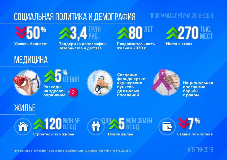 Инфографика программы Владимира Путина на 2018-2024 годы