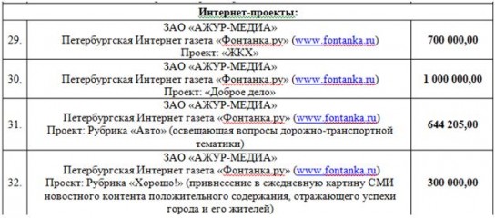 Финансовые тайны «Фонтанки»: как владелец издания пилит бюджет Петербурга