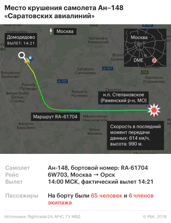 Собянин: Семьям москвичей, погибших при крушении Ан-148, выплатят компенсации