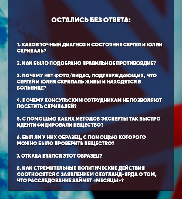 ÐÑÑÐ°Ð»Ð¸ÑÑ Ð±ÐµÐ· Ð¾ÑÐ²ÐµÑÐ°: ÑÐ°Ð¼ÑÐµ Ð¾ÑÑÑÑÐµ Ð²Ð¾Ð¿ÑÐ¾ÑÑ, Ð·Ð°Ð´Ð°Ð½Ð½ÑÐµ ÐÑÐ¸ÑÐ°Ð½Ð¸Ð¸ Ð¿Ð¾ Â«Ð´ÐµÐ»Ñ Ð¡ÐºÑÐ¸Ð¿Ð°Ð»ÑÂ»