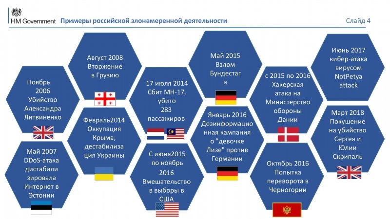 Презентация по «делу Скрипаля»: шесть картинок лжи и дословный перевод